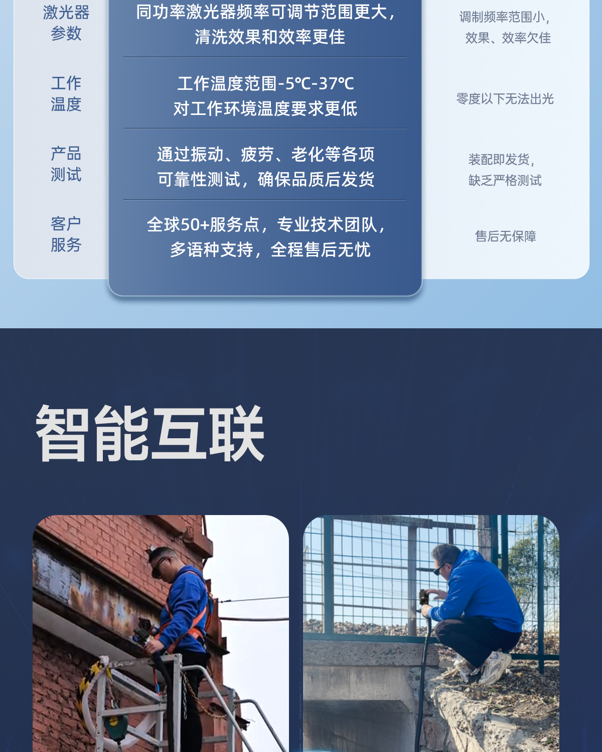 1768272104497511.jpg C-_Users_Administrator_Desktop_【IOT中】更新槍頭-風(fēng)冷清洗機(jī)詳情內(nèi)貿(mào)Q0109LYF_images_圖層-761_04.jpg