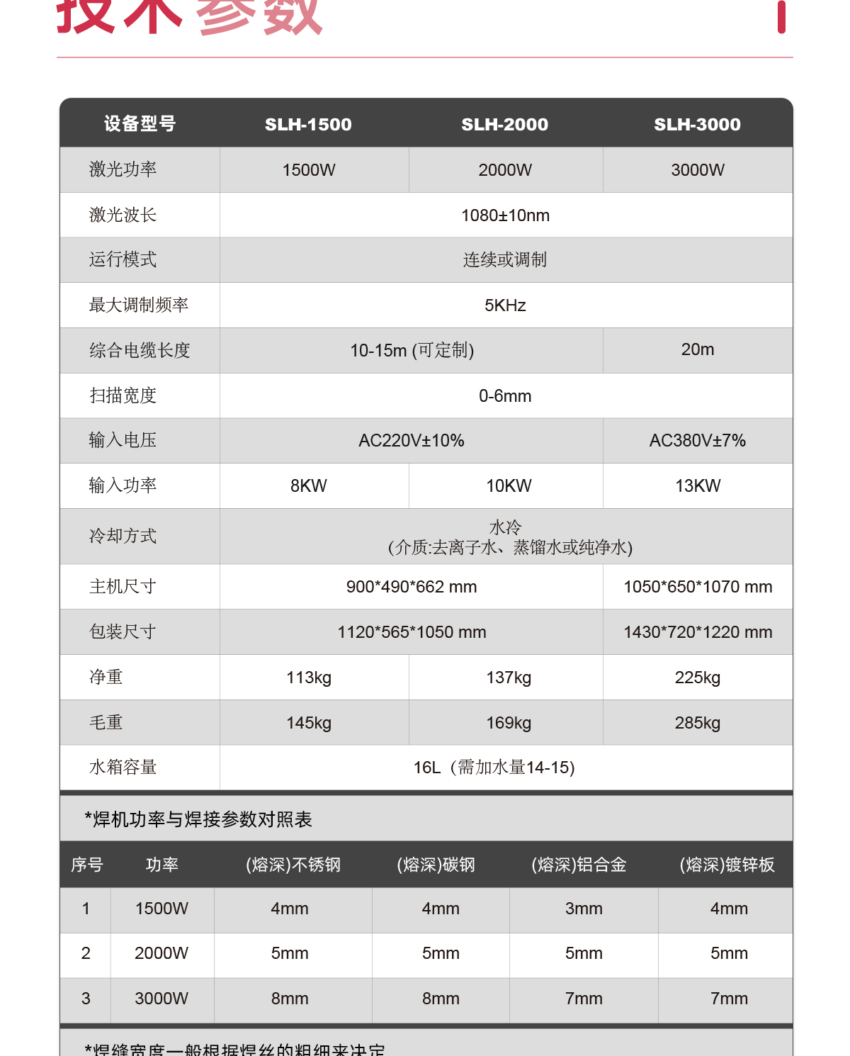 1772866468634037.jpg 【中】一體式激光焊接機(jī)詳情-Q0306Z_09.jpg